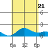 Smuggler Cove tide chart for Thursday, July 21, 2022