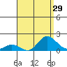 Smuggler Cove tide chart for Friday, July 29, 2022