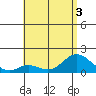 Smuggler Cove tide chart for Sunday, July 3, 2022