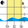 Smuggler Cove tide chart for Wednesday, July 6, 2022