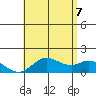 Smuggler Cove tide chart for Thursday, July 7, 2022
