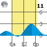 Smuggler Cove tide chart for Thursday, August 11, 2022