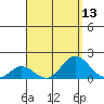 Smuggler Cove tide chart for Saturday, August 13, 2022
