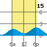 Smuggler Cove tide chart for Monday, August 15, 2022