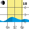 Smuggler Cove tide chart for Thursday, August 18, 2022
