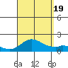 Smuggler Cove tide chart for Friday, August 19, 2022