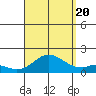Smuggler Cove tide chart for Saturday, August 20, 2022