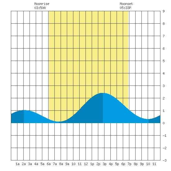 Smuggler Cove tide chart for Wednesday, August 24, 2022
