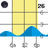 Smuggler Cove tide chart for Friday, August 26, 2022