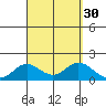 Smuggler Cove tide chart for Tuesday, August 30, 2022