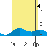 Smuggler Cove tide chart for Thursday, August 4, 2022