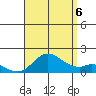Smuggler Cove tide chart for Saturday, August 6, 2022