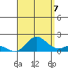 Smuggler Cove tide chart for Sunday, August 7, 2022
