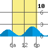 Smuggler Cove tide chart for Saturday, September 10, 2022