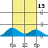Smuggler Cove tide chart for Tuesday, September 13, 2022