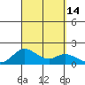 Smuggler Cove tide chart for Wednesday, September 14, 2022