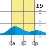 Smuggler Cove tide chart for Thursday, September 15, 2022