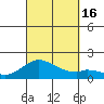 Smuggler Cove tide chart for Friday, September 16, 2022