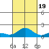 Smuggler Cove tide chart for Monday, September 19, 2022