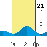Smuggler Cove tide chart for Wednesday, September 21, 2022