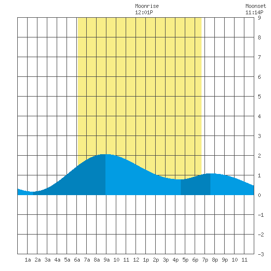 Smuggler Cove tide chart for Friday, September 2, 2022