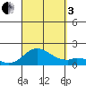 Smuggler Cove tide chart for Saturday, September 3, 2022