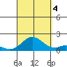 Smuggler Cove tide chart for Sunday, September 4, 2022