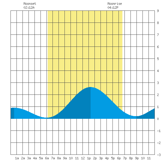 Smuggler Cove tide chart for Tuesday, September 6, 2022