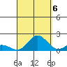 Smuggler Cove tide chart for Tuesday, September 6, 2022
