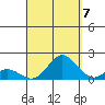 Smuggler Cove tide chart for Wednesday, September 7, 2022