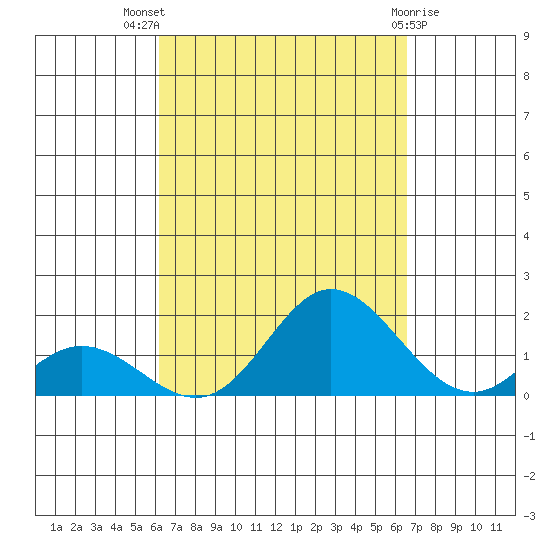 Smuggler Cove tide chart for Thursday, September 8, 2022