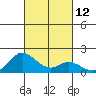 Smuggler Cove tide chart for Wednesday, October 12, 2022