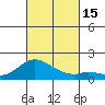 Smuggler Cove tide chart for Saturday, October 15, 2022