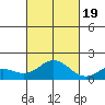Smuggler Cove tide chart for Wednesday, October 19, 2022