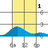 Smuggler Cove tide chart for Saturday, October 1, 2022