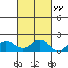 Smuggler Cove tide chart for Saturday, October 22, 2022