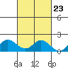 Smuggler Cove tide chart for Sunday, October 23, 2022