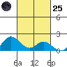 Smuggler Cove tide chart for Tuesday, October 25, 2022