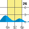 Smuggler Cove tide chart for Wednesday, October 26, 2022
