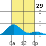 Smuggler Cove tide chart for Saturday, October 29, 2022