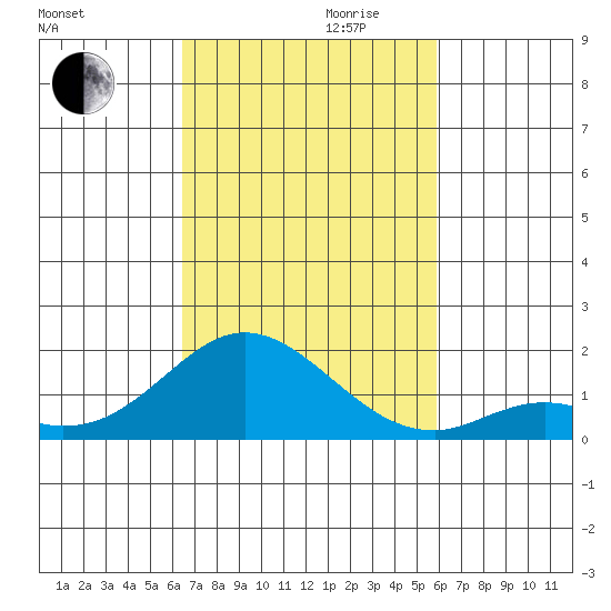 Smuggler Cove tide chart for Monday, October 31, 2022