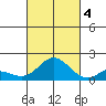 Smuggler Cove tide chart for Tuesday, October 4, 2022