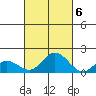 Smuggler Cove tide chart for Thursday, October 6, 2022