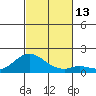 Smuggler Cove tide chart for Sunday, November 13, 2022