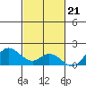 Smuggler Cove tide chart for Monday, November 21, 2022