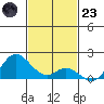 Smuggler Cove tide chart for Wednesday, November 23, 2022
