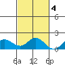Smuggler Cove tide chart for Friday, November 4, 2022