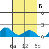 Smuggler Cove tide chart for Sunday, November 6, 2022