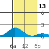 Smuggler Cove tide chart for Tuesday, December 13, 2022