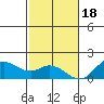 Smuggler Cove tide chart for Sunday, December 18, 2022